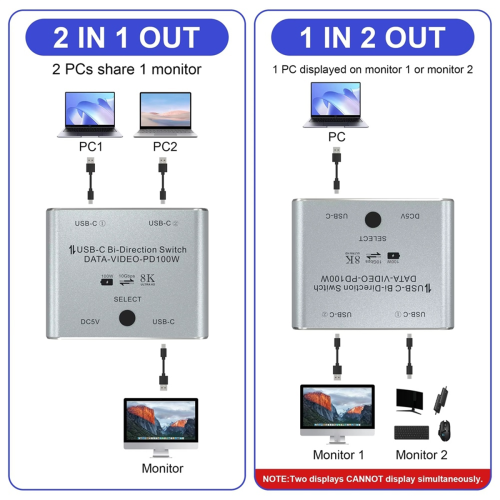 Διαχωριστής USB C KVM για μεταφορά βίντεο 8K@60Hz/4K@144Hz 1