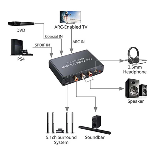 ARC Audio Extractor DAC for Digital to Analog Conversion 2