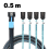 SlimSAS 8654 MCIO 4I 38pin σε 4x SATA Cable PCIE5.0 PCI-E Server 0,5M 2