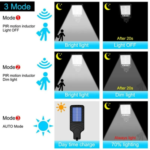 Solar Lights Garden Wall Lights Sensor Security Lighting B 1