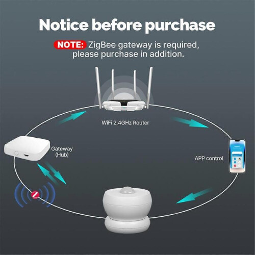 Tuya Zigbee Smart PIR Sensor Human Body Infrared Motion Detector with Magnetic Base Home Security Au 2