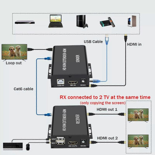 1080P 60M USB KVM Extender Hub Over Rj45 Ethernet Cable Video Converter 2