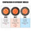 (VC3021) Victor Analog Measuring Device Multimeter Meter Multitester Fuse Diode Protection DC&AC js 5