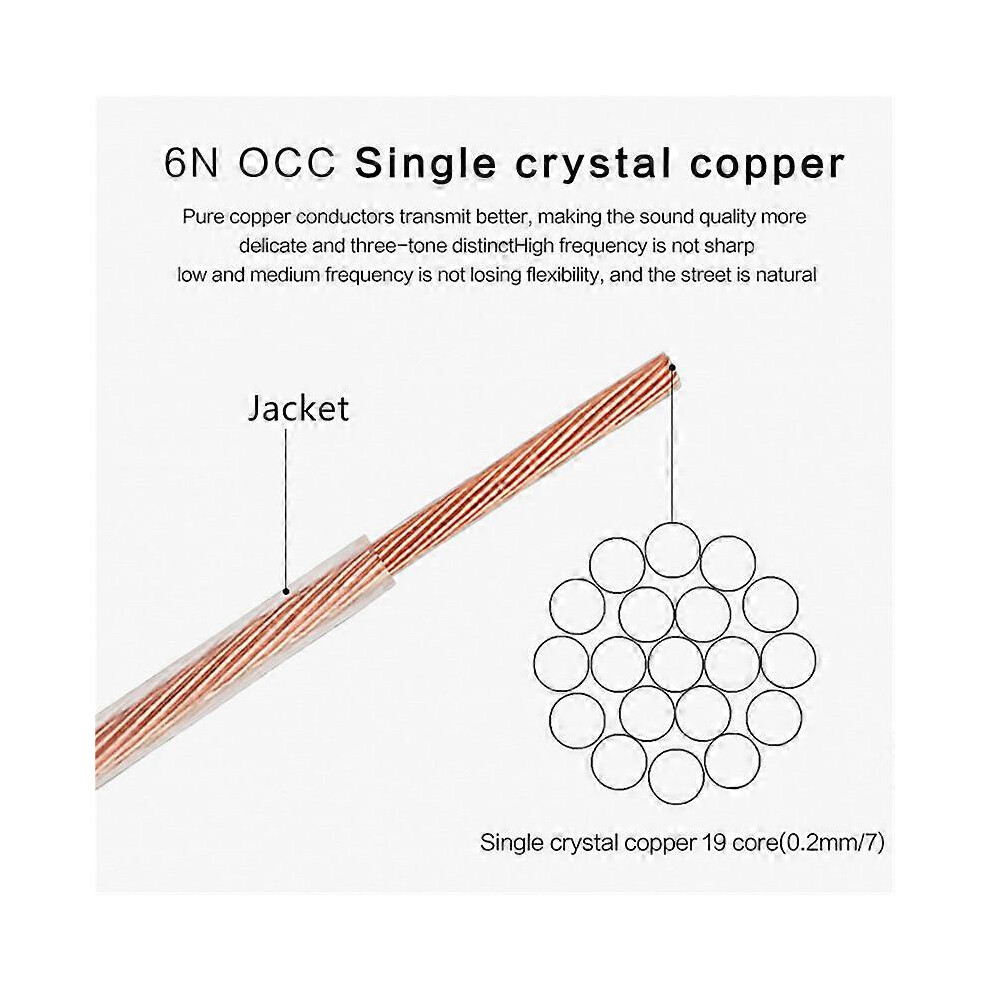 (As show, One size) 6N OCC Single Upgrade Audio Speaker Cable 0.2 0.5 0.75 1 1.5 2 2.5 Square Crystal Copper Wire High Purity Amplifier AUX Card