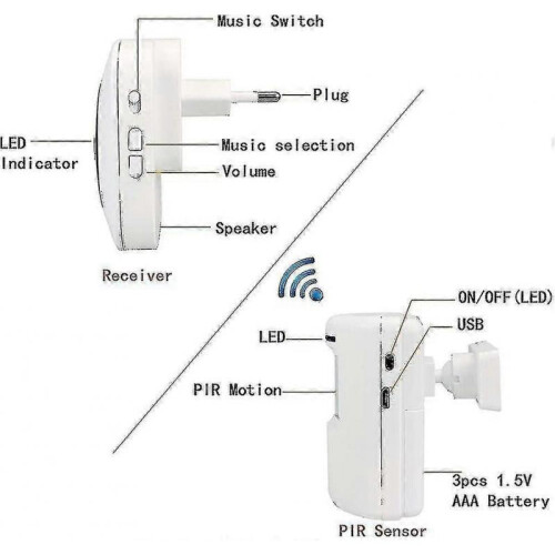 Passage Alarm, Shop Bell, Wireless Alarm System with Motion Detector 1