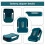 2 Pack USB Charger Adapter Compatible With Makita 18V Battery 2