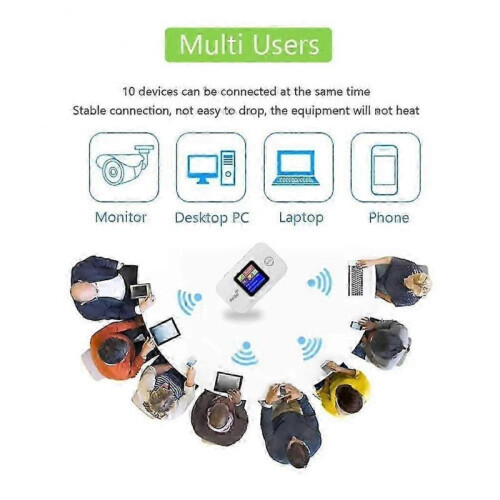 4G 5G Mobile Hotspot WiFi Router with SIM Slot EU Wide Coverage Portable Wireless Network Device 2