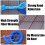 Fishing 8ft 24m Net Bait Easy Throw Hand Casting 34" Strong Nylon Mesh Fish 3