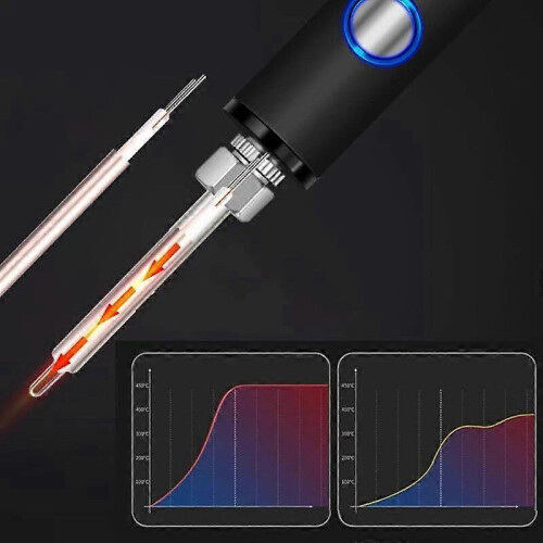 (White) Soldering Iron Kit,Portable Soldering Pen with Digital Display 1