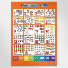 Wonder Designs - Numbers 1-100 Educational Poster 12 * 18 Inches (a3 Size) Wall Poster Matte Finish