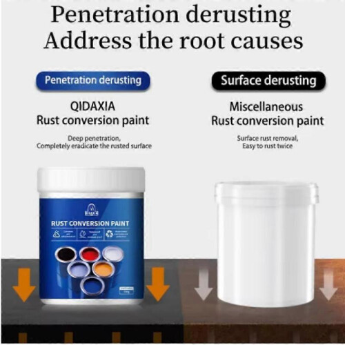 (500g,Red)Metal Rust Converter Water Based Rust Proof Paint Metallic Paint Rust Prevention Color Steel Tile Renovation Rust Stabilizer 2