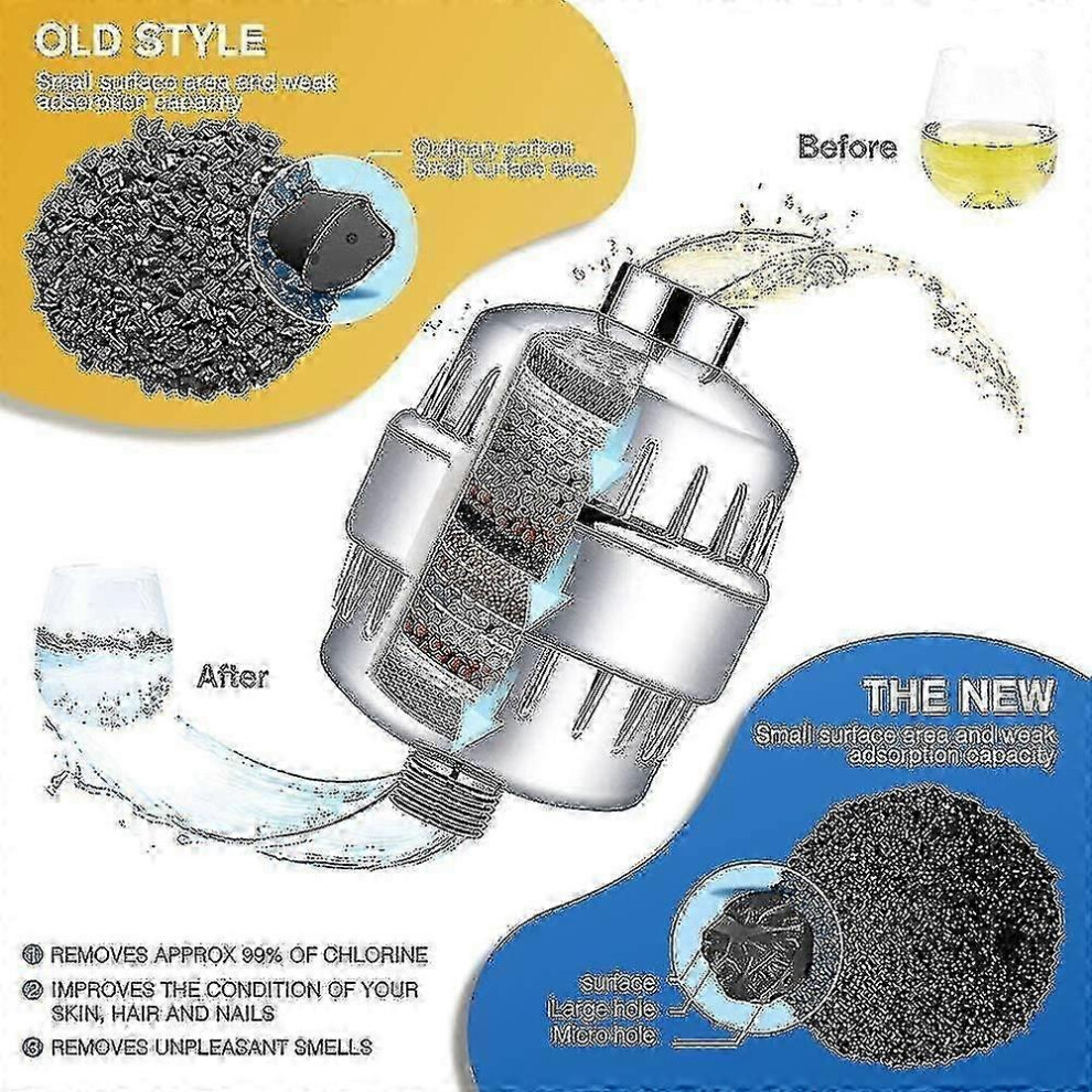 (As Show, One Size) Shower Filter, Anti Lime Shower Filter - Filters Chloramine, Fluoride And Heavy Metals, Shower Filte 4631898283099