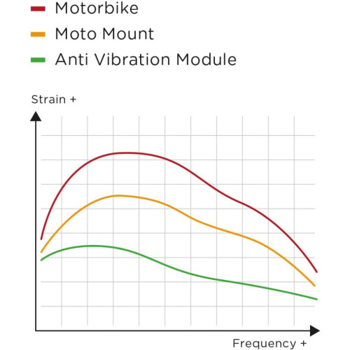 Modulo antivibrazione SP Connect 53135 1