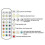 USB Rechargeable Light Bulb with Remote Control Timer Dimmable Easy to Install Battery Powered E27 Light Bulb RGB Lamp 5
