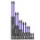 Magnetic Drill Bits D1 Anti-Slip and Shock-Proof Bits with Phillips Screwdriver Bits Magnetic Screwdriver 1