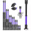 Magnetic Drill Bits D1 Anti-Slip and Shock-Proof Bits with Phillips Screwdriver Bits Magnetic Screwdriver 2