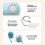 (wathet) Automatic LED Intelligent Cat Ball, Interactive Cat Toys Ball with LED Light 4
