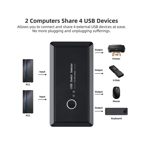 USB 3.0 Switch Selector, KVM Switcher for 2 PC Sharing 4 USB Devices, Mouse Keyboard Scanner Printer Computer, with One Button Swapping and 2 USB Cabl 2