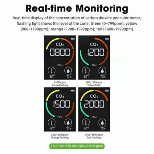 Co2 Meter Air Quality Temperature Humidity Meter Air Tester Portable 3in1 2