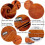 Leather Woodwork Apron,AcserGery Leather Apron with 6 Tool Pockets Heavy Duty 3