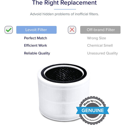 Levoit LEVOIT Core 200S-RF Air Purifier Filter, 3-in-1 HEPA, High-Efficiency Activated Carbon, White [Energy Class A++] 1