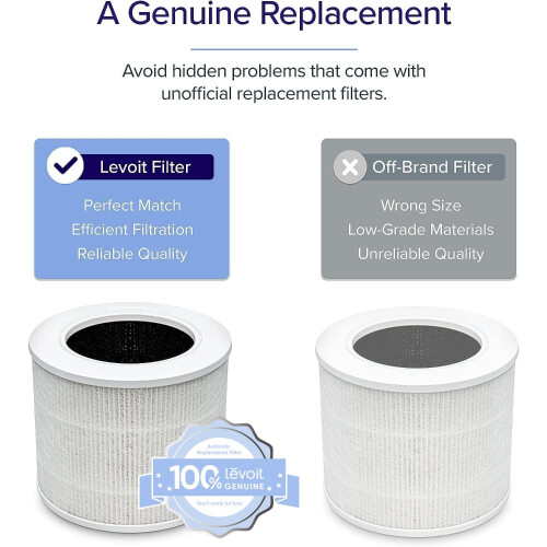 Levoit LEVOIT Air Purifier Replacement Filter 3-in-1 HEPA, High-Efficiency Activated Carbon, Core Mini-RF White 2