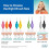 Tepe Tepe Green Interdental Brush 0.8mm 25 Pack 4