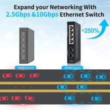 2.5GbE Ethernet Switch 4 Port Network Switcher 2 Port 10G SFP+ Slot Home Lab Hub Internet Splitter