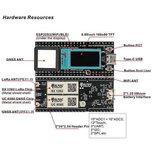 Lora Wireless Tracker ESP32 LoRa Meshtastic Asset Tracker 1