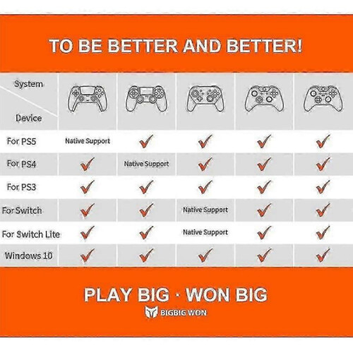 R100 Pro USB Receiver Wireless Adapter Gamepad Converter for Ps4 Ps5 Series Switch Controller Bluetooth 2