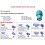 Suitable for True HEPA Premium Filter Replacement for Dyson V15 Detect Vacuum Attachmentssi xi 2