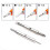 Convient pour tournevis pour sonnette Ring, kit de remplacement de tournevis pour sonnette vidéo, 2