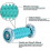 1 Foot Massage Roller And 2 Spiky Massage Ball Set 4