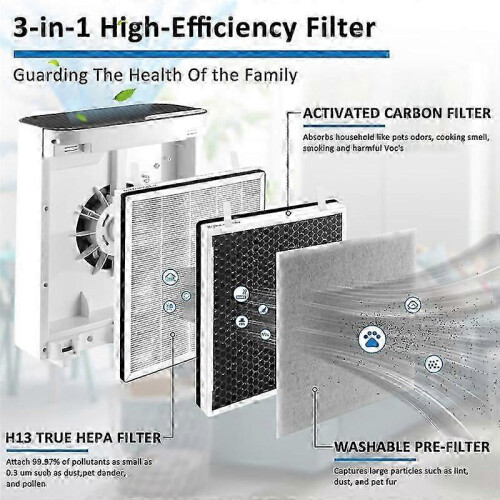 2PCS for Levoit Vital 100 Air Purifier Accessories 2