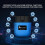 NEXAS NexLink Bluetooth 5.0 Diagnostic Scanner for ISO & Android & PC OBD2/EOBD Fault Code Reader Diagnostic Scan Tool 2