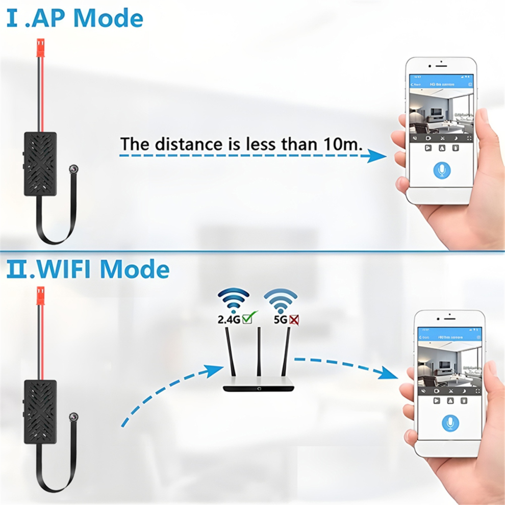 Mini caméra IP Wifi 1080P HD