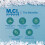 (2Kg) Magnesium Flakes Bucket for Relaxation Bath Soak 7