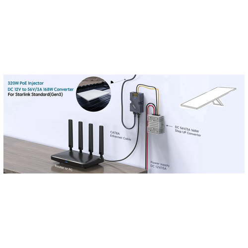 for PoE Injector 150W Dish Cable Adapter 1