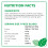 Tic Tac Fresh Mint Flavour 18g (Pack Of 12) 7