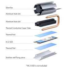 (As show, One size) for M.2 2280 SSD Rocket Heatsink Built-in 30mm PWM Cooling Fan