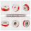 Double Autofeed Spool And Line String Trimmer Wire Compatible with Flymo Fly021 4
