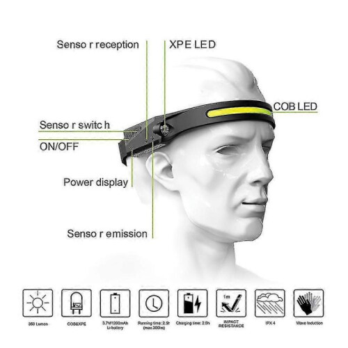 Rechargeable Headlamp Led Head Torch Motion Sensor Head Light for Hiking 1