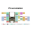 LicheeRV Nano Ethernet Development Board 6