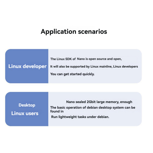 LicheeRV Nano WIFI+Ethernet Development Board 2