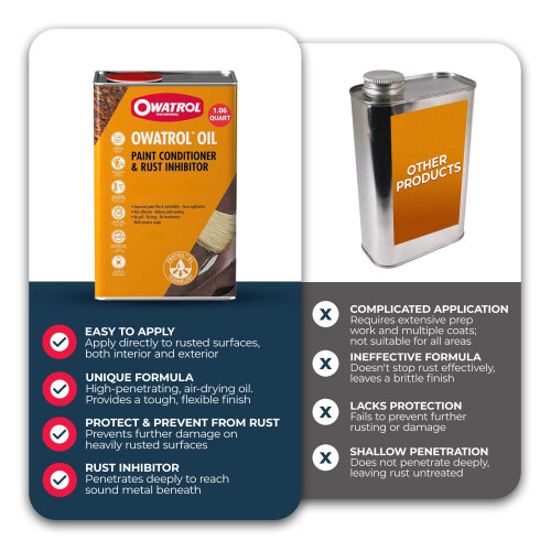 Owatrol rustol-owatrol Rust/Paint Additive 1 l 1