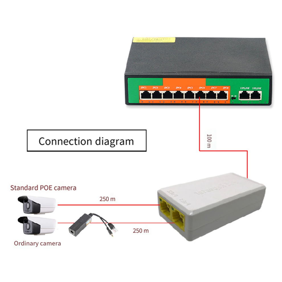 Ripetitore Poe 10/100Mbps 1 A 2 Extender Poe Con Ieee802.3Af/At 48V