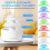 Rain Cloud Cool Mist Luftbefeuchter mit farbigem LED-Nachtlicht 8