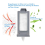8 Pack CPAP Filters for Dream Station 2 4