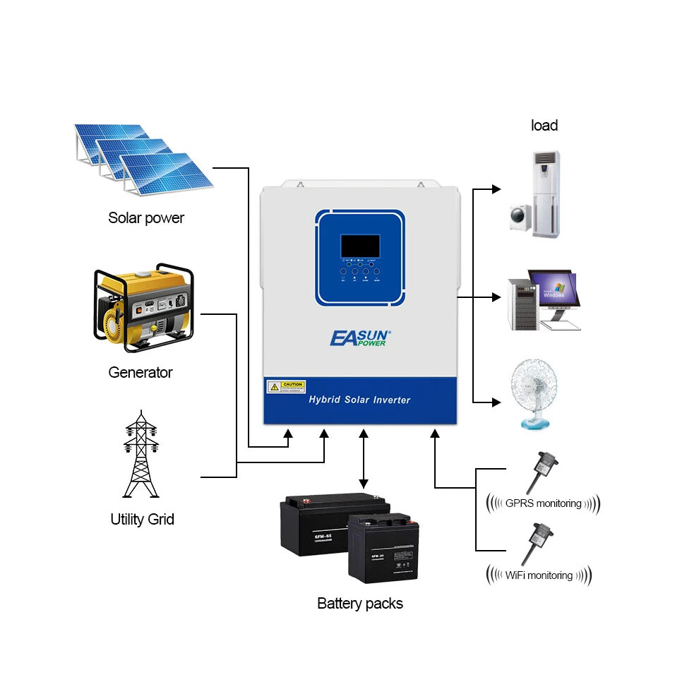Easun Solar Inverter 6.2Kw/4Kw/2Kw Mppt 220V 48V/24V Pure Sine Wave, 500Vdc Input, Mppt Charge Controller, Off-Grid With Wifi Connectivity 744110123562