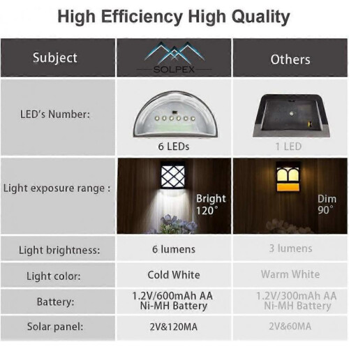 Solar Fence Lights,Wall Lights,Waterproof  LED Solar Deck Lights,Decorative Outdoor,4pcs 1